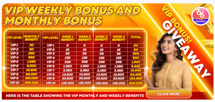 66Lottery VIP Weekly & Monthly Bonus